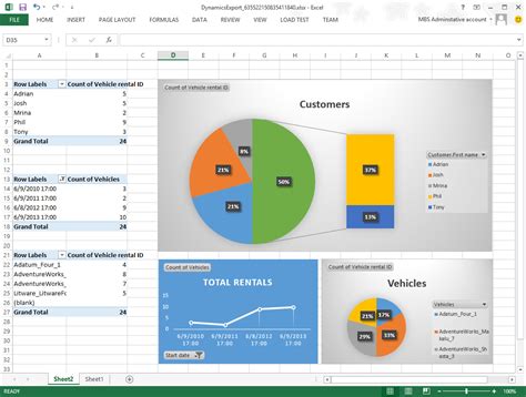 dynamics 365 reports|Create reporting solutions .